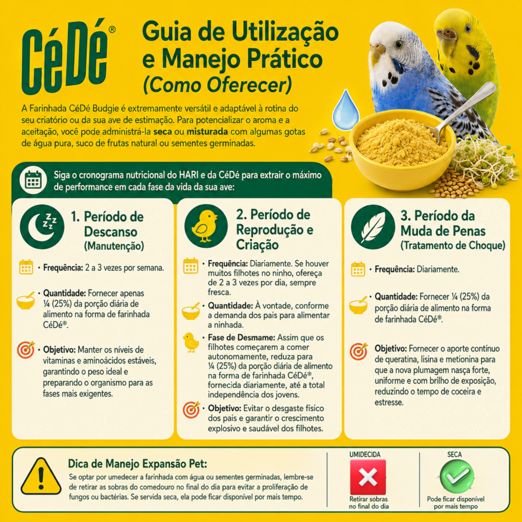 CéDé - Egg food Budgie - Calopsitas e Periquitos, Farinhada com Ovos - 1kg - imagem 4